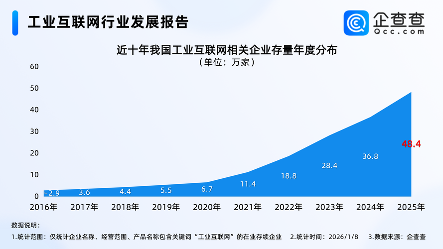 工業互聯網與AI深度融合 50萬企業引領數智化變革新浪潮