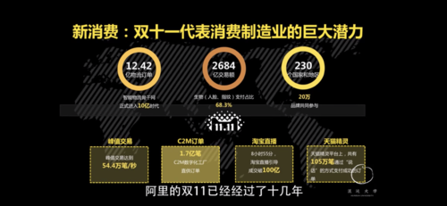 工業互聯網 數據驅動的新價值網絡