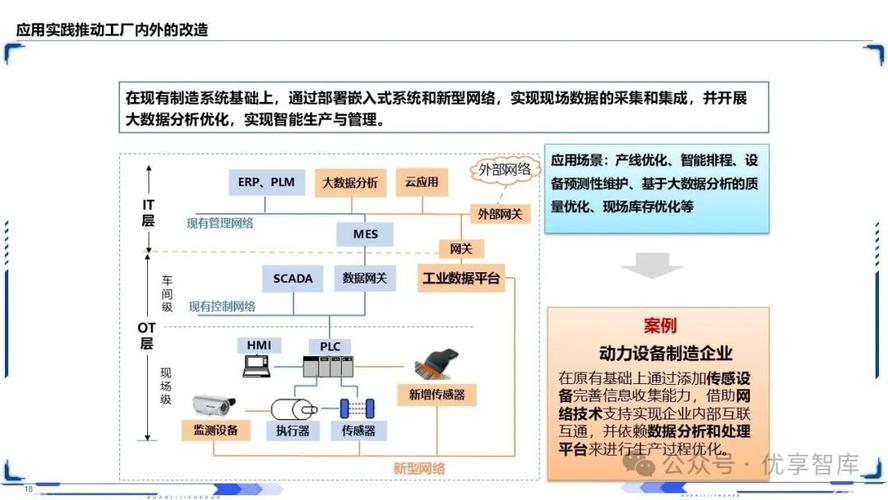 工業互聯網智能制造深層剖析:中國制造2025戰略框架,智能制造模式與